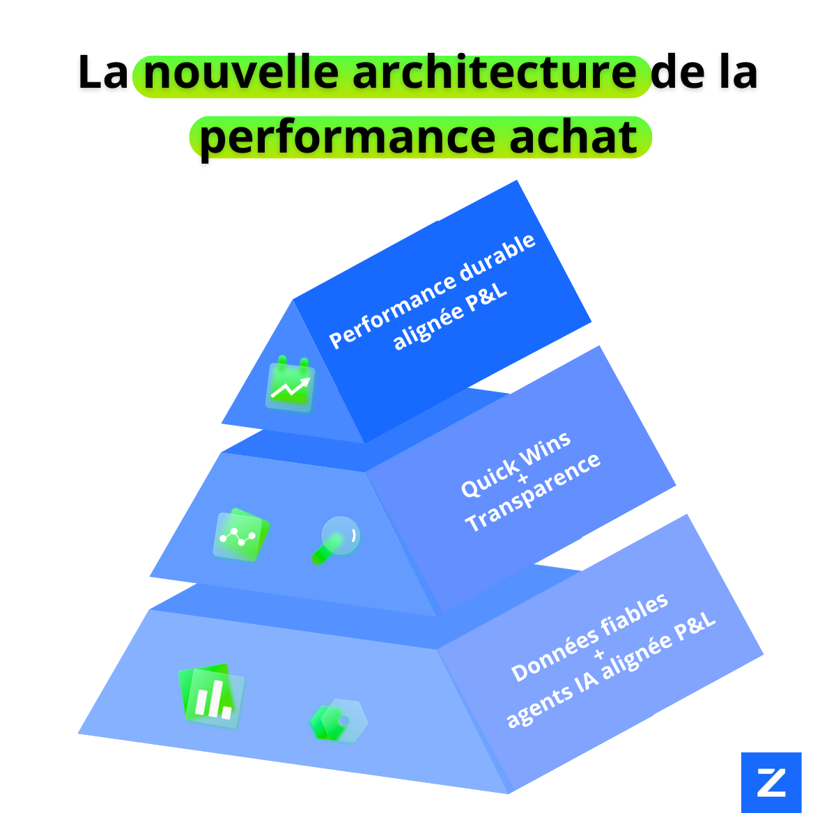 pyramide de l'architecture de la performance achat